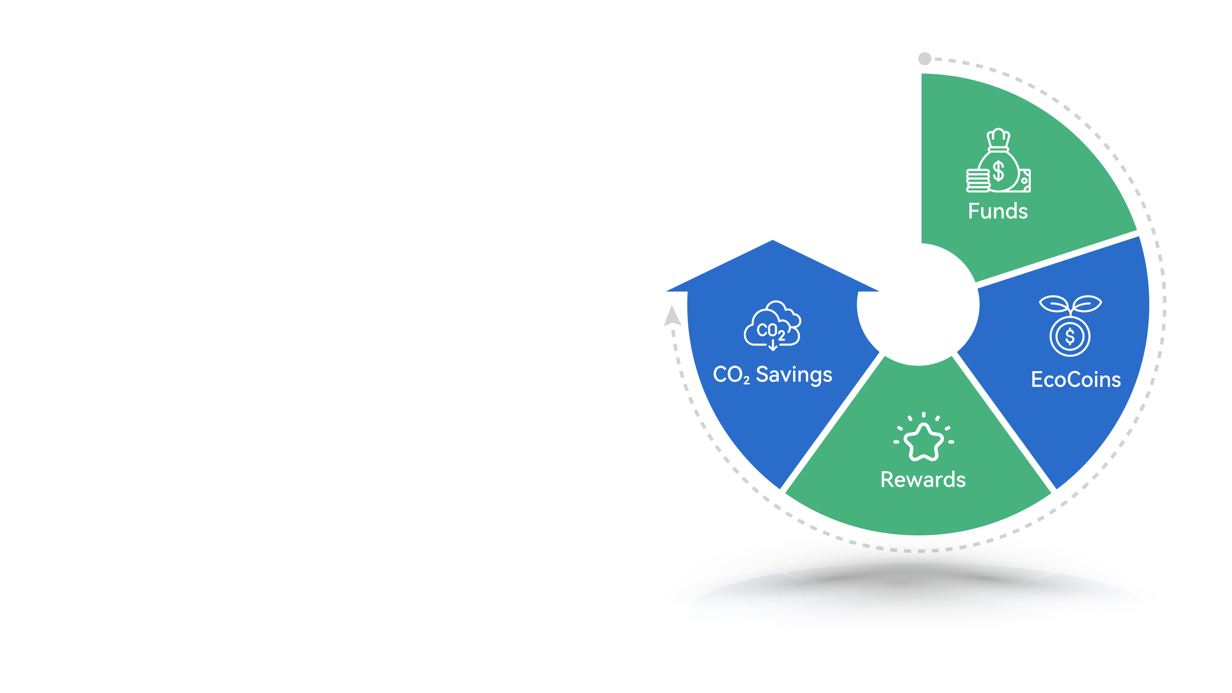How sponsorship works diagram